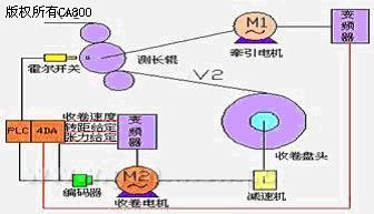 臺達工控產(chǎn)品 為弱電系統(tǒng)提供整體配套的自動化解決方案